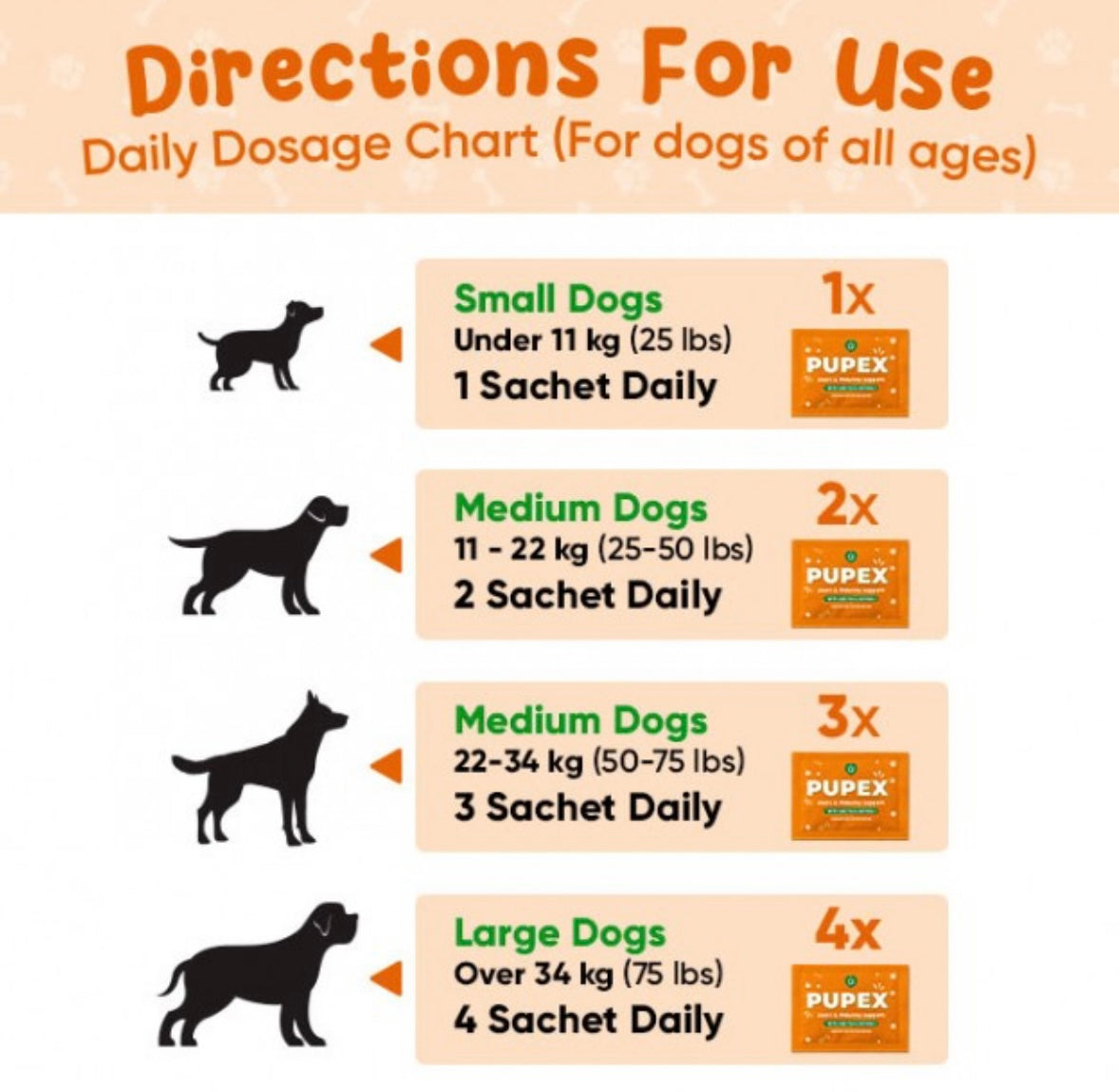 PUPEX Joint & Mobility Support